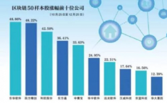 真实的区块链上市公司,腾讯控股——区块链范畴的领军企业