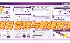 vue实战项目,从入门到项目布置