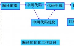 c言语编译进程