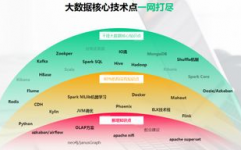 大数据作业技术训练,敞开数字化年代的新征途