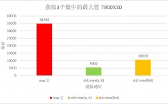 linux功能调优,功能调优的基本概念