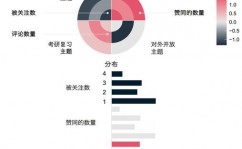 图书馆大数据剖析体系,助力才智图书馆建造