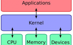 什么是linux内核,什么是Linux内核？