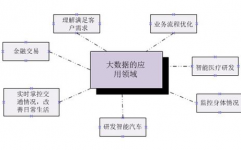 大数据技能概述,大数据技能概述简介