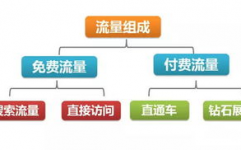 大数据量的五种处理办法,大数据的四种处理办法