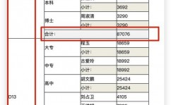 mysql分页优化,进步大数据量查询功率的要害战略