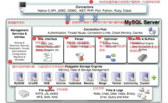 mysql引擎,MySQL引擎概述