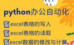 python主动化,进步作业效率的利器