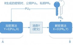 php加密,安全看护您的数据