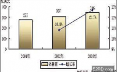 嵌入式开展现状及趋势,嵌入式体系开展现状及趋势剖析