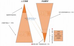 大数据专业排名,解析抢手院校与专业实力