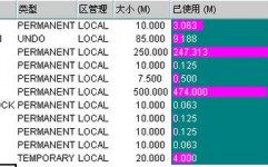 oracle分区表增加分区, 什么是分区表？