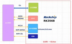 linux摄像头驱动,Linux摄像头驱动的原理与运用