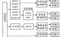 计算机三级嵌入式体系开发,根底知识与技能解析