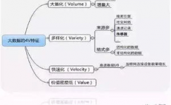 大数据的首要特征