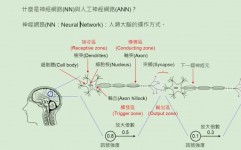 深度学习 机器学习,技能革新与未来展望