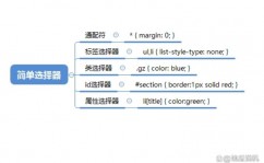 css根底挑选器, 什么是CSS挑选器