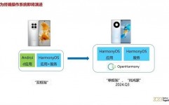 鸿蒙体系发布,引领国产操作体系新篇章