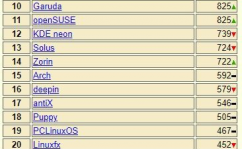 linux体系排名,探究最受欢迎的发行版