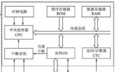 oracle守时履行存储进程,Oracle数据库中守时履行存储进程详解