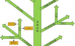 linux设备树,深化了解嵌入式体系中的硬件描绘言语