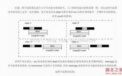 c言语数学库函数