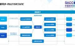 国产化数据库,助力我国信息技能自主可控开展