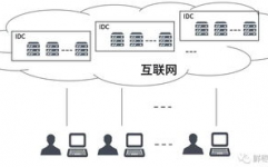 云核算的比如,云核算的界说与概述