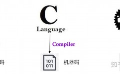 c言语编译软件,C言语编译软件的挑选与运用