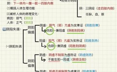 机器学习的学习办法,全面解析与实战攻略