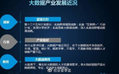 大数据办理专业,引领未来，刻画数据年代精英