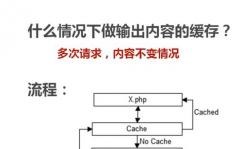 PHP效果,PHP在Web开发中的运用