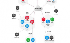 区块链技能白皮书,引领未来金融与数字经济的开展