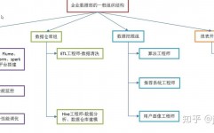 大数据技能的界说