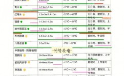 植物数据库,植物研讨与维护的数字化桥梁