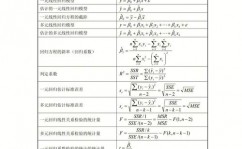 打卡机器学习,从入门到实践