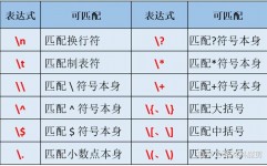 mysql正则提取字符串,二、MySQL正则表达式根底