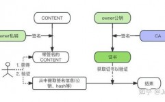 ios开发学习,从零根底到通晓之路