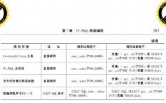 oracle导出表结构sql,Oracle数据库表结构导出SQL详解