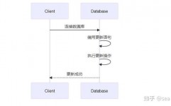 mysql相关更新,MySQL相关更新概述