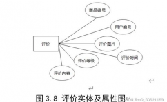 购物网站数据库规划,构建高效、安全的在线购物渠道