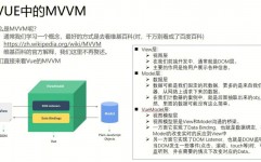 vue初始化数据, 什么是Vue初始化数据？