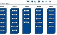 进销存数据库规划,构建高效办理体系的柱石