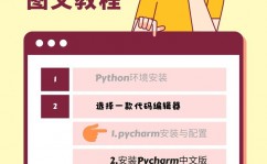 python全套视频教程,从入门到通晓，轻松把握编程技术