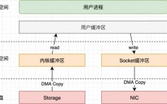 linux 盯梢路由,深化了解网络数据包的传输途径