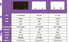 嵌入式电磁炉的优缺陷,嵌入式电磁炉的优缺陷全面解析