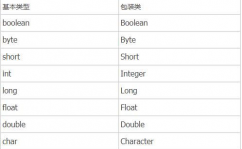 java根本类型,Java根本类型概述