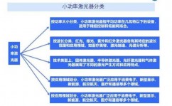 激光机器学习,技能交融与立异使用