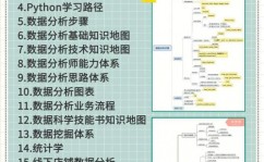 数据库学习总结,二、学习数据库的必要性