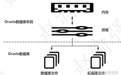 oracle软件下载,oracle11g客户端装置包下载及装置